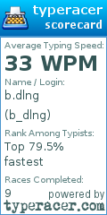 Scorecard for user b_dlng