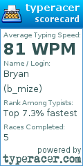 Scorecard for user b_mize