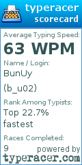 Scorecard for user b_u02