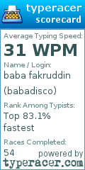 Scorecard for user babadisco