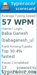 Scorecard for user babaganesh_u