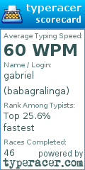 Scorecard for user babagralinga