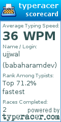 Scorecard for user babaharamdev