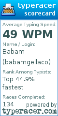 Scorecard for user babamgellaco