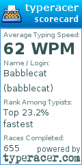 Scorecard for user babblecat