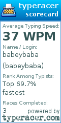 Scorecard for user babeybaba