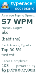 Scorecard for user babfishs