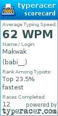 Scorecard for user babi__