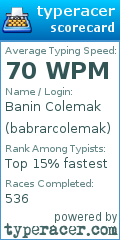 Scorecard for user babrarcolemak