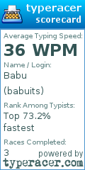 Scorecard for user babuits