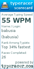 Scorecard for user babusia