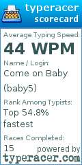 Scorecard for user baby5