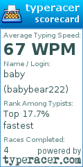 Scorecard for user babybear222