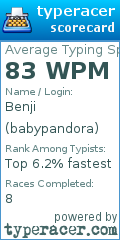 Scorecard for user babypandora