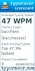 Scorecard for user bacchessss