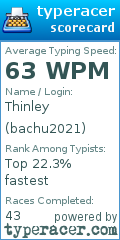 Scorecard for user bachu2021