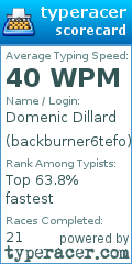 Scorecard for user backburner6tefo
