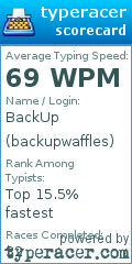 Scorecard for user backupwaffles