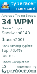 Scorecard for user bacon200