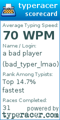 Scorecard for user bad_typer_lmao