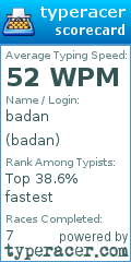 Scorecard for user badan