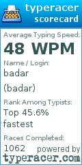 Scorecard for user badar