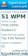Scorecard for user badass1