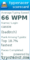 Scorecard for user badbtch