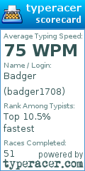 Scorecard for user badger1708