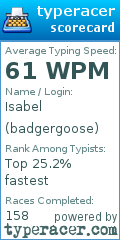 Scorecard for user badgergoose