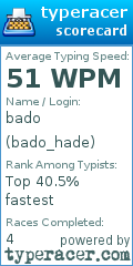 Scorecard for user bado_hade