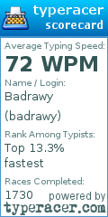 Scorecard for user badrawy