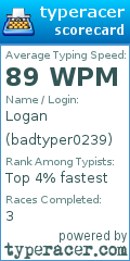 Scorecard for user badtyper0239