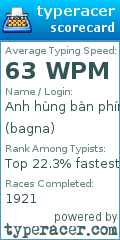 Scorecard for user bagna