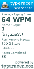 Scorecard for user baguzia35