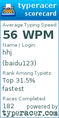 Scorecard for user baidu123