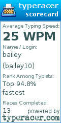 Scorecard for user bailey10