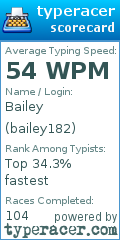 Scorecard for user bailey182