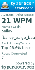 Scorecard for user bailey_paige_baumert