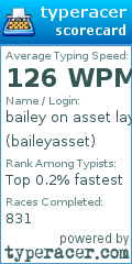 Scorecard for user baileyasset