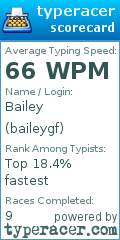 Scorecard for user baileygf