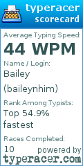 Scorecard for user baileynhim