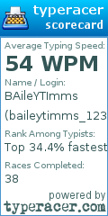 Scorecard for user baileytimms_123