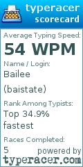 Scorecard for user baistate