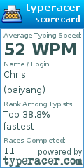 Scorecard for user baiyang