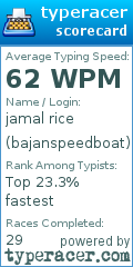 Scorecard for user bajanspeedboat