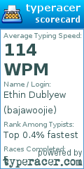 Scorecard for user bajawoojie