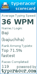 Scorecard for user bajiuchiha