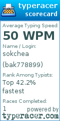 Scorecard for user bak778899