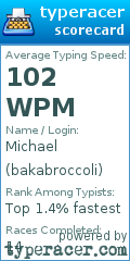 Scorecard for user bakabroccoli